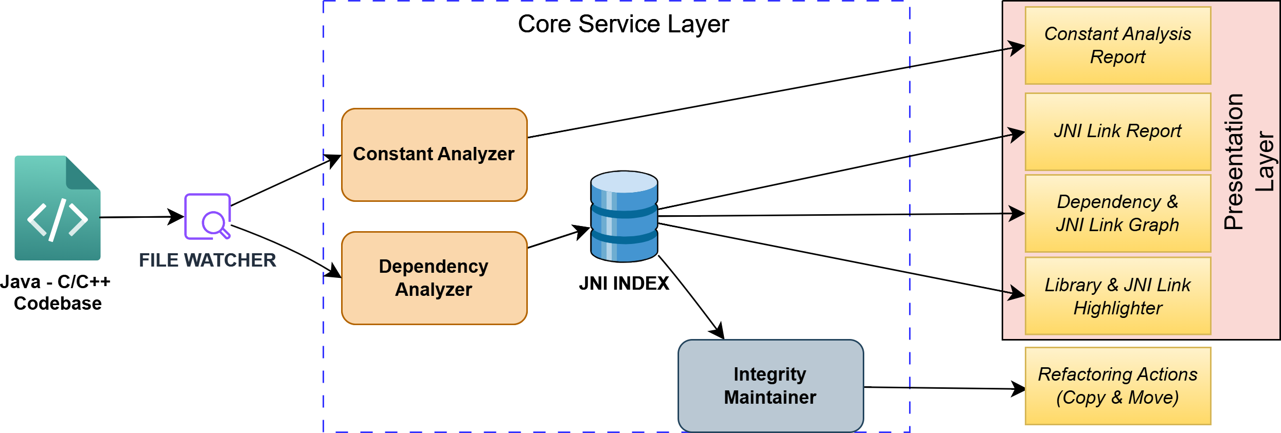 CrossLink Architecture Diagram