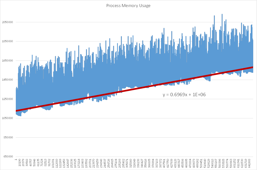 memory leak image