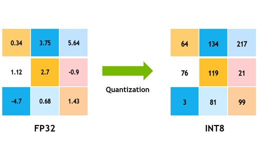 quantization image